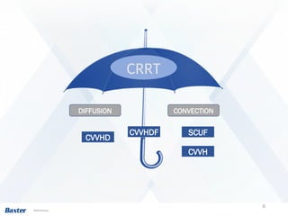 6
References|
CRRT
CONVECTION
DIFFUSION
SCUF
CVVH
CVVHD
CVVHDF
 