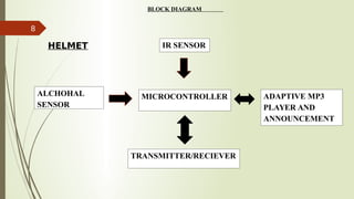 BLOCK DIAGRAM
8
MICROCONTROLLER
ALCHOHAL
SENSOR
IR SENSOR
ADAPTIVE MP3
PLAYER AND
ANNOUNCEMENT
TRANSMITTER/RECIEVER
HELMET
 