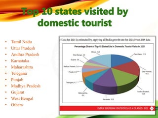 • Tamil Nadu
• Uttar Pradesh
• Andhra Pradesh
• Karnataka
• Maharashtra
• Telegana
• Punjab
• Madhya Pradesh
• Gujarat
• West Bengal
• Others
 