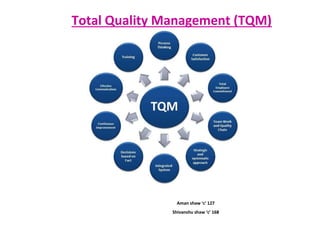 Total Quality Management (TQM)
Aman shaw ‘c’ 127
Shivanshu shaw ‘c’ 168
 