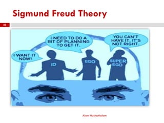 Sigmund Freud Theory
Alam Nuzhathalam
23
 