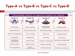 Type-A vs Type-B vs Type-C vs Type-D
Alam Nuzhathalam
30
 