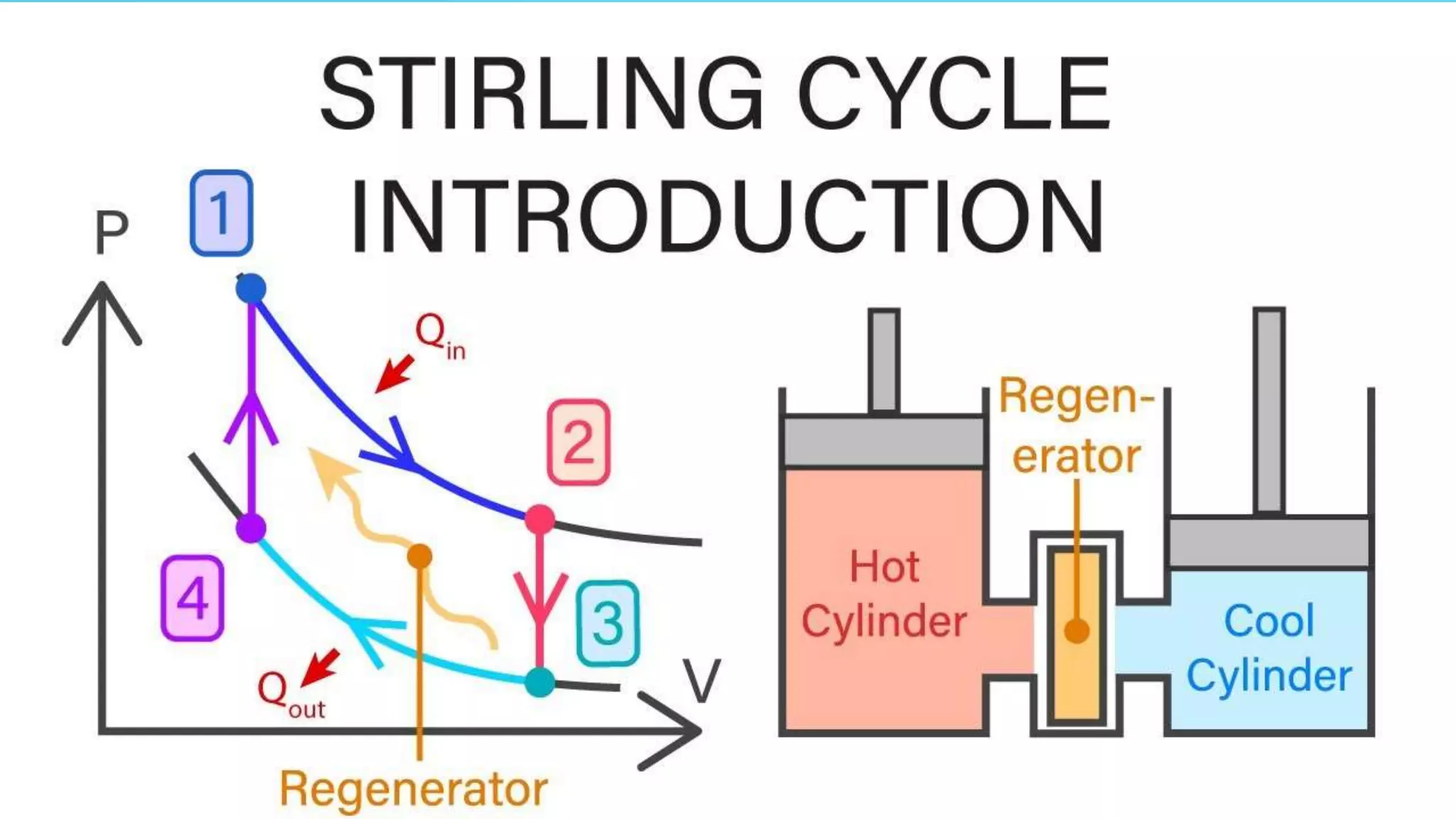 Application of Stirling engine | PPTX