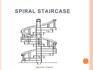 SPIRAL STAIRCASE
 