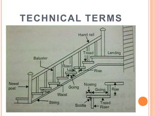 TECHNICAL TERMS
 