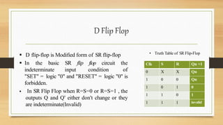D Flip Flop
 D flip-flop is Modified form of SR flip-flop
 In the basic SR flip flop circuit the
indeterminate input condition of
"SET" = logic "0" and "RESET" = logic "0" is
forbidden.
 In SR Flip Flop when R=S=0 or R=S=1 , the
outputs Q and Q' either don't change or they
are indeterminate(Invalid)
Clk S R Qn +1
0 X X Qn
1 0 0 Qn
1 0 1 0
1 1 0 1
1 1 1 invalid
• Truth Table of SR Flip-Flop
 