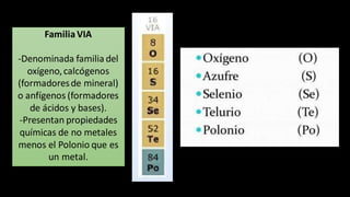 Calcogenos Tabla Periódica por Anahí Almagro | PDF