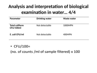 Analysis and interpretation of biological
examination in water… 4/4
Parameter Drinking water Waste water
Total coliform
CFU/100ml
Not detectable 1000MPN
E .coli CFU/ml Not detectable 400MPN
 