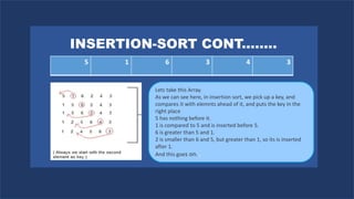 What is Insertion Sort. Its basic information | PPT