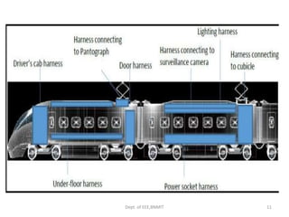Dept. of EEE,BNMIT 11
 