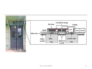 Dept. of EEE,BNMIT 15
 
