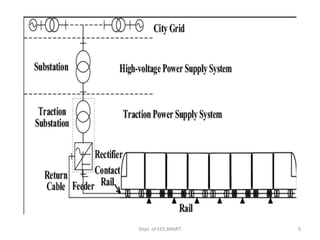 Dept. of EEE,BNMIT 9
 