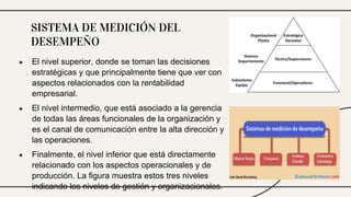 ● El nivel superior, donde se toman las decisiones
estratégicas y que principalmente tiene que ver con
aspectos relacionados con la rentabilidad
empresarial.
● El nivel intermedio, que está asociado a la gerencia
de todas las áreas funcionales de la organización y
es el canal de comunicación entre la alta dirección y
las operaciones.
● Finalmente, el nivel inferior que está directamente
relacionado con los aspectos operacionales y de
producción. La figura muestra estos tres niveles
indicando los niveles de gestión y organizacionales.
SISTEMA DE MEDICIÓN DEL
DESEMPEÑO
 