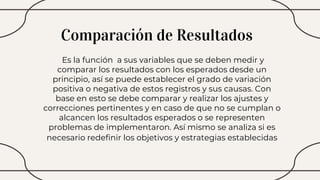 Comparación de Resultados
Es la función a sus variables que se deben medir y
comparar los resultados con los esperados desde un
principio, así se puede establecer el grado de variación
positiva o negativa de estos registros y sus causas. Con
base en esto se debe comparar y realizar los ajustes y
correcciones pertinentes y en caso de que no se cumplan o
alcancen los resultados esperados o se representen
problemas de implementaron. Así mismo se analiza si es
necesario redefinir los objetivos y estrategias establecidas
 