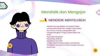 Mendidik dan Mengajar
1.
Sekolah dan pendidikan merupakan bekal
untuk peserta didik kita mengisi masa depan.
Guru harus mampu mewujudkan dan
mengembangkan 3 (tiga) aspek dalam diri
anak:
DayaCipta (Kognitif)
Daya Rasa (Afektif)
DayaKarsa (Konatif)
3 (tiga) aspek tersebut dapat memberikan
Pendidikan menyeluruh untuk menjadi manusia
seutuhnya.
MENDIDIK MENYELURUH
 