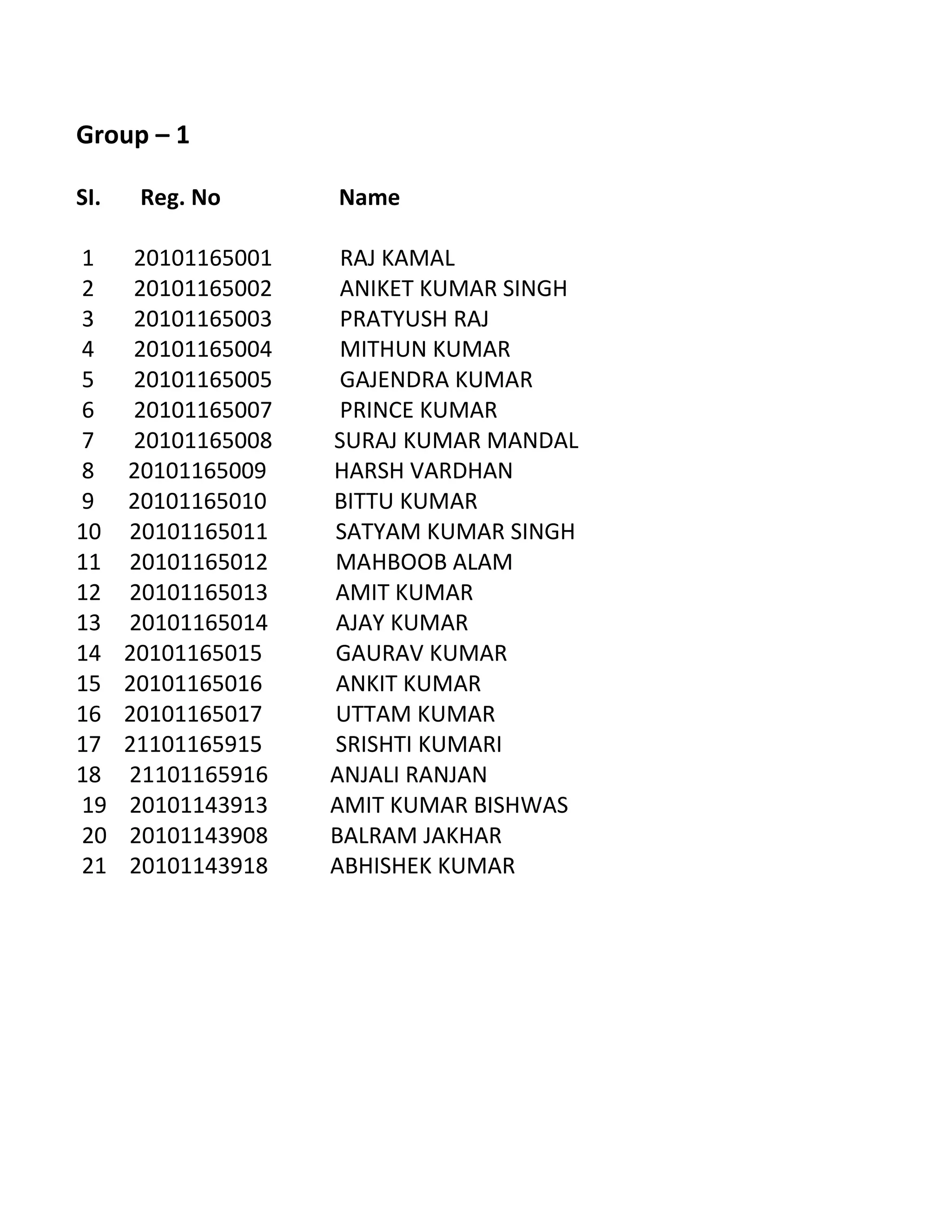Group – 1
SI. Reg. No Name
1 20101165001 RAJ KAMAL
2 20101165002 ANIKET KUMAR SINGH
3 20101165003 PRATYUSH RAJ
4 20101165004 MITHUN KUMAR
5 20101165005 GAJENDRA KUMAR
6 20101165007 PRINCE KUMAR
7 20101165008 SURAJ KUMAR MANDAL
8 20101165009 HARSH VARDHAN
9 20101165010 BITTU KUMAR
10 20101165011 SATYAM KUMAR SINGH
11 20101165012 MAHBOOB ALAM
12 20101165013 AMIT KUMAR
13 20101165014 AJAY KUMAR
14 20101165015 GAURAV KUMAR
15 20101165016 ANKIT KUMAR
16 20101165017 UTTAM KUMAR
17 21101165915 SRISHTI KUMARI
18 21101165916 ANJALI RANJAN
19 20101143913 AMIT KUMAR BISHWAS
20 20101143908 BALRAM JAKHAR
21 20101143918 ABHISHEK KUMAR
 