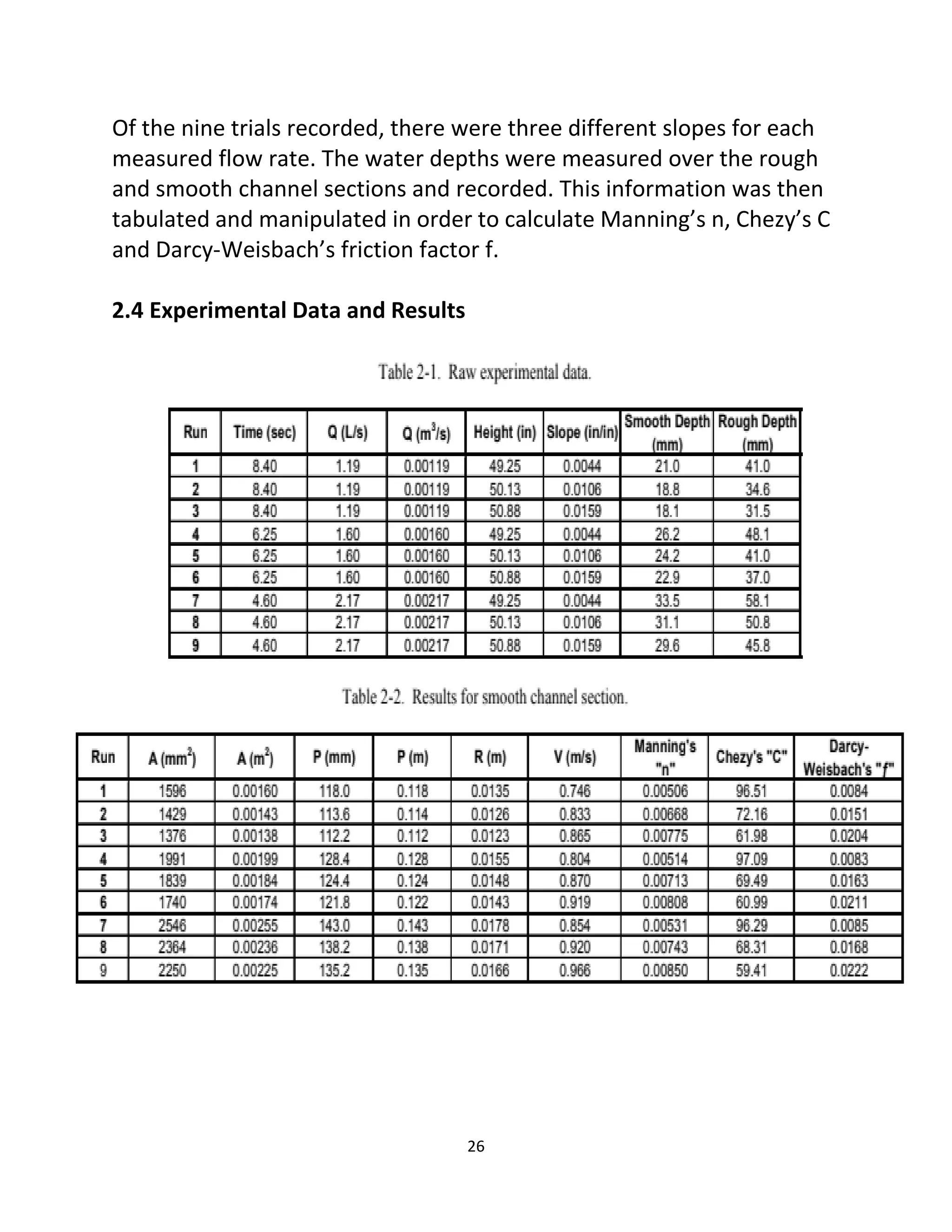 26
Of the nine trials recorded, there were three different slopes for each
measured flow rate. The water depths were measured over the rough
and smooth channel sections and recorded. This information was then
tabulated and manipulated in order to calculate Manning’s n, Chezy’s C
and Darcy-Weisbach’s friction factor f.
2.4 Experimental Data and Results
 