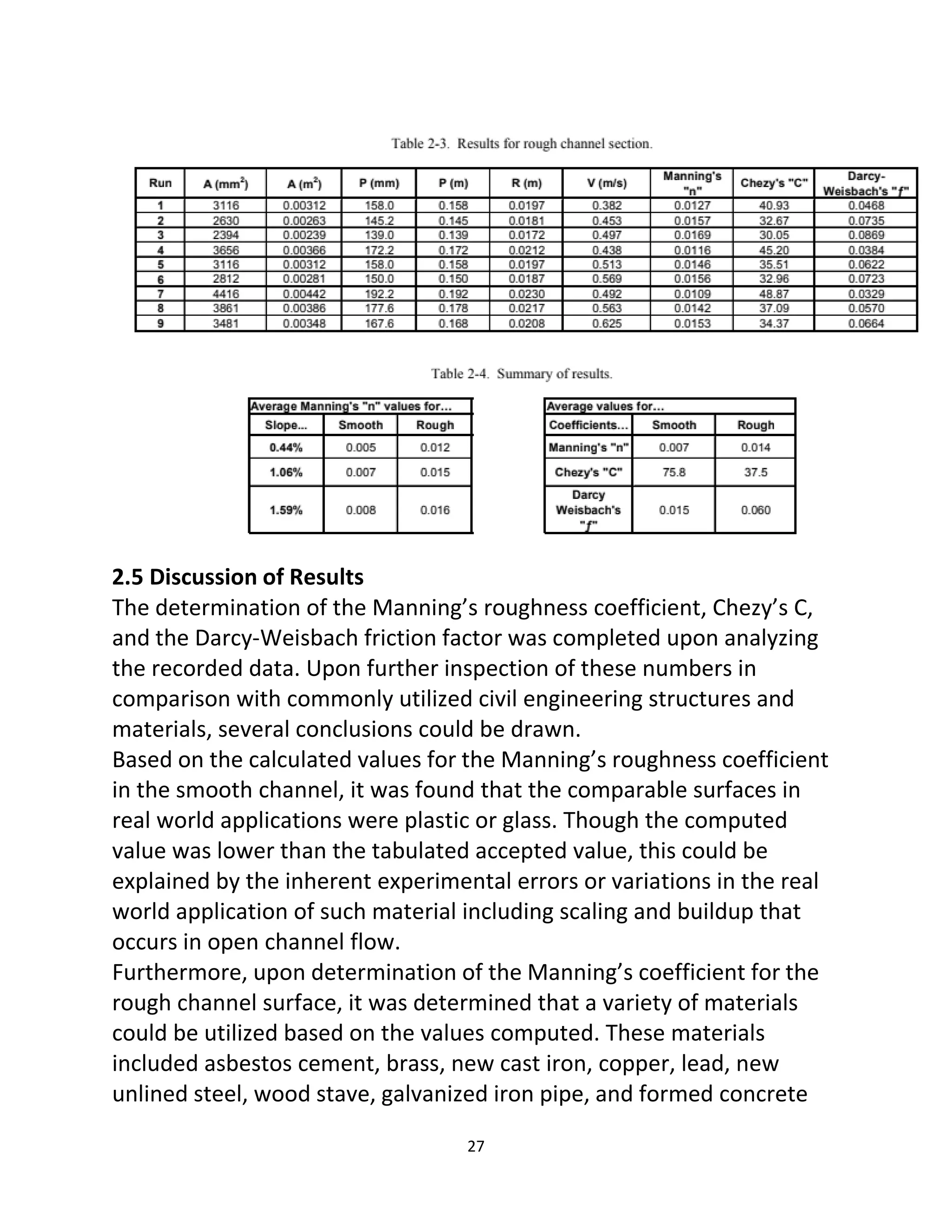 27
2.5 Discussion of Results
The determination of the Manning’s roughness coefficient, Chezy’s C,
and the Darcy-Weisbach friction factor was completed upon analyzing
the recorded data. Upon further inspection of these numbers in
comparison with commonly utilized civil engineering structures and
materials, several conclusions could be drawn.
Based on the calculated values for the Manning’s roughness coefficient
in the smooth channel, it was found that the comparable surfaces in
real world applications were plastic or glass. Though the computed
value was lower than the tabulated accepted value, this could be
explained by the inherent experimental errors or variations in the real
world application of such material including scaling and buildup that
occurs in open channel flow.
Furthermore, upon determination of the Manning’s coefficient for the
rough channel surface, it was determined that a variety of materials
could be utilized based on the values computed. These materials
included asbestos cement, brass, new cast iron, copper, lead, new
unlined steel, wood stave, galvanized iron pipe, and formed concrete
 
