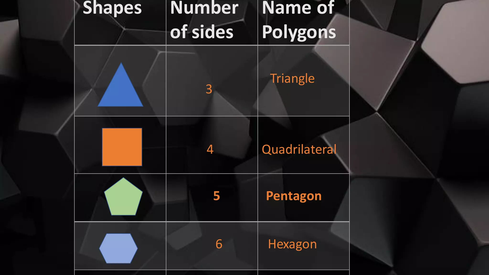 Polygons | PPT