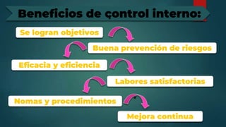 Beneficios de control interno:
Se logran objetivos
Buena prevención de riesgos
Eficacia y eficiencia
Labores satisfactorias
Nomas y procedimientos
Mejora continua
 