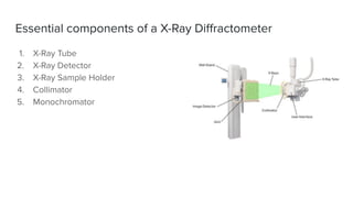 1. X-Ray Tube
2. X-Ray Detector
3. X-Ray Sample Holder
4. Collimator
5. Monochromator
Essential components of a X-Ray Diﬀractometer
 