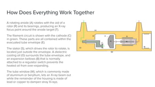 How Does Everything Work Together
A rotating anode (A) rotates with the aid of a
rotor (R) and its bearings, producing an X-ray
focus point around the anode target (T).
The ﬁlament circuit is shown with the cathode (C)
in green. These parts are all contained within the
evacuated tube envelope (E).
The stator (S), which drives the rotor to rotate, is
located just outside the envelope. A dielectric
cooling oil (O) surrounds the tube envelope, and
an expansion bellows (B) that is normally
attached to a regulator switch prevents the
heated oil from over-expanding.
The tube window (W), which is commonly made
of aluminium or beryllium, lets an X-ray beam out
while the remainder of the housing is made of
lead or copper to dampen stray X-rays.
 