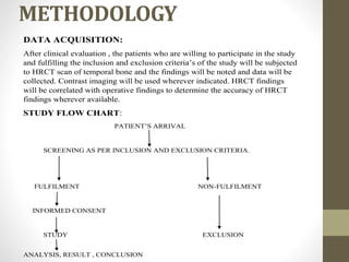 METHODOLOGY
DATA ACQUISITION:
After clinical evaluation , the patients who are willing to participate in the study
and fulfilling the inclusion and exclusion criteria’s of the study will be subjected
to HRCT scan of temporal bone and the findings will be noted and data will be
collected. Contrast imaging will be used wherever indicated. HRCT findings
will be correlated with operative findings to determine the accuracy of HRCT
findings wherever available.
STUDY FLOW CHART:
PATIENT’S ARRIVAL
SCREENING AS PER INCLUSION AND EXCLUSION CRITERIA.
FULFILMENT NON-FULFILMENT
INFORMED CONSENT
STUDY EXCLUSION
ANALYSIS, RESULT , CONCLUSION
 