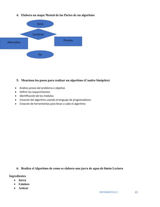 INFORMATICA 2 11
4. Elabora un mapa Mental de las Partes de un algoritmo
Alterna
5. Menciona los pasos para realizar un algoritmo (Cuadro Sinóptico)
• Análisis previo del problema o objetivo
• Definir los requerimientos
• Identificación de los módulos
• Creación del algoritmo usando el lenguaje de programadores
• Creación de herramientas para llevar a cabo el algoritmo
6. Realiza el Algoritmo de como se elabora una jarra de agua de limón Lectura
Ingredientes
• Jarra
• Limines
• Azúcar
Inicio
Condición
Alternativo
Proceso
Fin
 