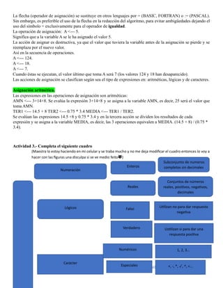 INFORMATICA 2 16
La flecha (operador de asignación) se sustituye en otros lenguajes por = (BASIC, FORTRAN) o := (PASCAL).
Sin embargo, es preferible el uso de la flecha en la redacción del algoritmo, para evitar ambigüedades dejando el
uso del símbolo = exclusivamente para el operador de igualdad.
La operación de asignación: A <--- 5.
Significa que a la variable A se le ha asignado el valor 5.
La acción de asignar es destructiva, ya que el valor que tuviera la variable antes de la asignación se pierde y se
reemplaza por el nuevo valor.
Así en la secuencia de operaciones.
A <--- 124.
A <--- 18.
A <--- 7.
Cuando éstas se ejecutan, el valor último que toma A será 7 (los valores 124 y 18 han desaparecido).
Las acciones de asignación se clasifican según sea el tipo de expresiones en: aritméticas, lógicas y de caracteres.
Asignación aritmética.
Las expresiones en las operaciones de asignación son aritméticas:
AMN <--- 3+14+8. Se evalúa la expresión 3+14+8 y se asigna a la variable AMN, es decir, 25 será el valor que
toma AMN.
TER1 <--- 14.5 + 8 TER2 <--- 0.75 * 3.4 MEDIA <--- TER1 / TER2.
Se evalúan las expresiones 14.5 +8 y 0.75 * 3.4 y en la tercera acción se dividen los resultados de cada
expresión y se asigna a la variable MEDIA, es decir, las 3 operaciones equivalen a MEDIA. (14.5 + 8) / (0.75 *
3.4).
Actividad 3.- Completa el siguiente cuadro
(Maestra lo estoy haciendo en mi celular y se traba mucho y no me deja modificar el cuadro entonces lo voy a
hacer con las figuras una disculpa si se ve medio feito😿)
Numeración
Enteros
Reales
Subconjunto de numeros
completos sin decimales
Conjuntos de números
reales, positivos, negativos,
decimales
Lógicos Falso
Verdadero
Utilizan no para dar respuesta
negativa
Ustilizan si para dar una
respuesta positiva
Carácter
Numéricos 1, 2, 3…
Especiales +, -, *, ✓, ^, <…
 