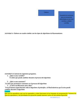INFORMATICA 2 17
Actividad 4.- Elabora un cuadro similar con los tipos de algoritmos de Razonamiento.
Actividad 5.-Contesta las siguientes preguntas.
1. ¿Qué es una variable?
Un dato que puede cambiar durante el proceso del algoritmo
2. ¿Qué es una constante?
Un dato que permanece constante en el proceso del algoritmo
3. ¿Cuál es la diferencia entre ellas?
Una permanece igual durante todo el algoritmo al principio y al final mientras que la otra puede
cambiar durante el algoritmo
Lectura
Qué son los operadores, qué son los operandos y cómo funcionan en los lenguajes de programación. Veremos los
tipos de operadores y las prioridades de ejecución cuando tenemos varios en una misma expresión.
Cadena
Sucesión de caracteres
que se encuentran
delimitados es por una
comillas o dobles
comillas
 
