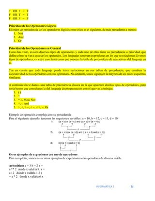 INFORMATICA 2 22
T OR F = T
F OR T = T
F OR F = F
Prioridad de los Operadores Lógicos
El orden de precedencia de los operadores lógicos entre ellos es el siguiente, de más precedente a menos:
1. Not
2. And
3. Or
Prioridad de los Operadores en General
Como has visto, existen diversos tipos de operadores y cada uno de ellos tiene su precedencia o prioridad, que
define cómo se van a asociar los operandos. Los lenguajes soportan expresiones en los que se relacionan diversos
tipos de operadores, en cuyo caso tendremos que conocer la tabla de precendecia de operadores del lenguaje en
sí.
Ten en cuenta que cada lenguaje puede tener variaciones en sus tablas de precedencia, que cambien la
asociatividad de los operadores con sus operandos. No obstante, todos siguen en la mayoría de los casos esquemas
similares.
A continuación te damos una tabla de precedencia clásica en la que aparecen distitos tipos de operadores, pero
sería bueno que consultases la del lenguaje de programación con el que vas a trabajar.
1. ( )
2. ^
3. *, /, Mod, Not
4. +, -, And
5. >, <, > =, < =, < >, =, Or
Ejemplo de operación compleja con su precedencia
Para el siguiente ejemplo, tenemos las suguientes variables: a = 10, b = 12, c = 13, d = 10.
Otros ejemplos de expresiones con uso de operadores
Para completar, vamos a ver otros ejemplos de expresiones con operadores de diversa índole.
Aritméticos a = 3 b = 2 x =
a ** 2 donde x valdría 9 x =
a / 2 donde x valdría 1.5 x
= a * 2 donde x valdría 6 x
 