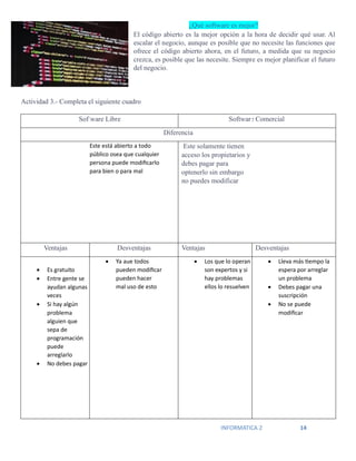 INFORMATICA 2 14
¿Qué software es mejor?
El código abierto es la mejor opción a la hora de decidir qué usar. Al
escalar el negocio, aunque es posible que no necesite las funciones que
ofrece el código abierto ahora, en el futuro, a medida que su negocio
crezca, es posible que las necesite. Siempre es mejor planificar el futuro
del negocio.
Actividad 3.- Completa el siguiente cuadro
Software Libre Software Comercial
Diferencia
Este está abierto a todo
público osea que cualquier
persona puede modificarlo
para bien o para mal
Este solamente tienen
acceso los propietarios y
debes pagar para
optenerlo sin embargo
no puedes modificar
Ventajas Desventajas Ventajas Desventajas
• Es gratuito
• Entre gente se
ayudan algunas
veces
• Si hay algún
problema
alguien que
sepa de
programación
puede
arreglarlo
• No debes pagar
• Ya aue todos
pueden modificar
pueden hacer
mal uso de esto
• Los que lo operan
son expertos y si
hay problemas
ellos lo resuelven
• Lleva más tiempo la
espera por arreglar
un problema
• Debes pagar una
suscripción
• No se puede
modificar
 