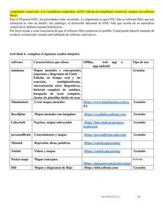 INFORMATICA 2 21
compilador comercial». Los vendedores responden, «GNU Ada es un compilador comercial, aunque sea software
libre».
Para el Proyecto GNU, las prioridades están invertidas. Lo importante es que GNU Ada es software libre; que sea
comercial es solo un detalle. Sin embargo, el desarrollo adicional de GNU Ada que resulta de su naturaleza
comercial es definitivamente beneficioso.
Por favor ayude a crear conciencia de que el software libre comercial es posible. Usted puede hacerlo tratando de
no decir «comercial» cuando esté hablando de software «privativo».
Actividad 4.- completa el siguiente cuadro sinóptico
software Características que ofrece Offline, web app o
app android
Tipo de uso
mindomo Mapas mentales y conceptuales,
esquemas y diagramas de Gantt
Edición en tiempo real y sin
conexión, multiplataforma,
sincronización entre dispositivos,
historial completo de cambios,
búsqueda de texto completo,
cientos de plantillas fáciles de usar
Gratuito
Mindmeister Crear mapas mentales Https://www.mindimeister.com/es
En
Gratuito
Recallplus Mapas mentales con imagdnes Https://recallplus.softonic.com Gratuito
Labyrinth Negritas, mapas subrayados Https://labyrinth.programas-
gratis.com
Gratuito
personalBrain Conocimientos y mapas Https://personlbrain.salin.com Gratuito
Mimind Represión, ideas, palabras Https://xmind.app/pening/
Xmind Videos y mapas Https://xmind.app/pening/ Gratuito
Pocket maps Mapas conceptos
Https://appsguia.com/pocket.maps
Gratuito
Dfd Mapas y diagramas de flujo Https://ddd.softonic.com Gratuito
 