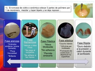 ENMUFLADODELAS PLACAS BASEDEARTICULACIÓN
1). En envase de vidrio o cerámica colocar 3 partes de polímero por
1 de monómero, mezclar y tapar tápelo y se deja reposar…
Fase arenosa
*Gránulos
similares (arena
húmeda)
*Poca
Viscosidad
*Brillante
Fase
filamentosa
*Hebras o hilos
Finos
*Se pega al
recipiente
*Se adhiere a
las manos
Fase Plástica
*Masa
Moldeable
*No adhesiva
*Permite
amasarla
Fase elástica
*Caucho blando
* Difícilde ser
moldeado
*Formación de
costra dura y
áspera en su
superficie.
Fase Rígida
*Duro debido
a la presión y
calor durante
el acrilizado
 