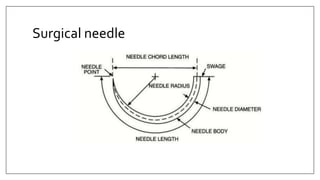 Surgical needle
 
