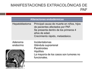 MANIFESTACIONES EXTRACOLÓNICAS DE
PAF
Alteraciones endodérmicas
Hepatoblastoma Principal causa de muerte en niños, hijos
de pacientes afectados por PAF.
Se presenta dentro de los primeros 4
años de edad.
Crecimiento rápido, metastásico.
Adenoma
endocrino
Incidentalomas
Glándula suprarrenal
Paratiroides
Hipófisis
La mayoría de los casos son tumores no
funcionales.
 