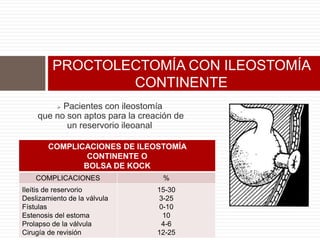  Pacientes con ileostomía
que no son aptos para la creación de
un reservorio ileoanal
PROCTOLECTOMÍA CON ILEOSTOMÍA
CONTINENTE
COMPLICACIONES DE ILEOSTOMÍA
CONTINENTE O
BOLSA DE KOCK
COMPLICACIONES %
Ileítis de reservorio
Deslizamiento de la válvula
Fístulas
Estenosis del estoma
Prolapso de la válvula
Cirugía de revisión
15-30
3-25
0-10
10
4-6
12-25
 