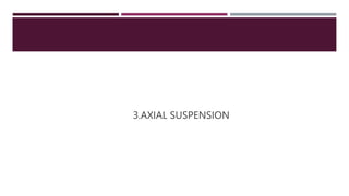 3.AXIAL SUSPENSION
 