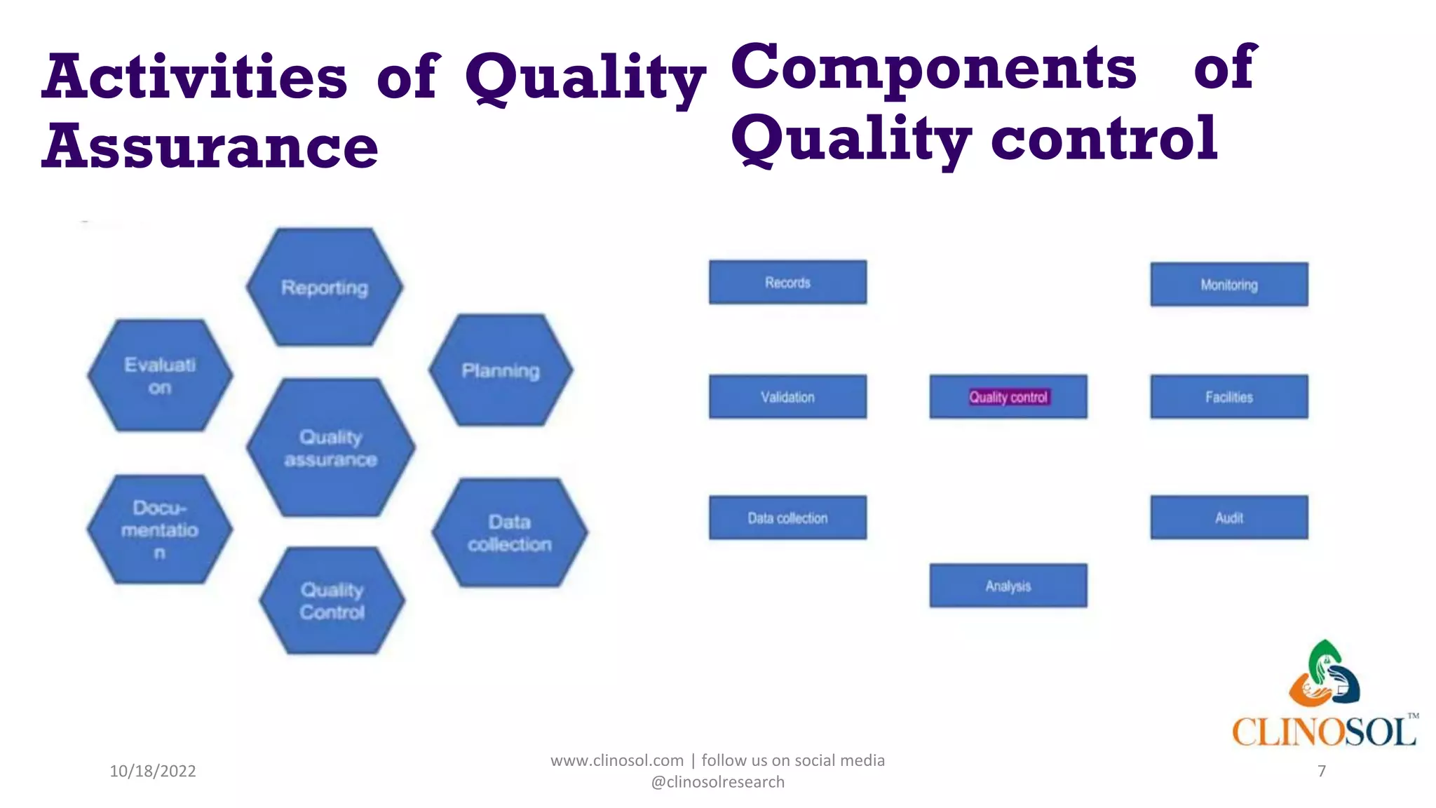 Activities of Quality
Assurance
Components of
Quality control
10/18/2022
www.clinosol.com | follow us on social media
@clinosolresearch
7
 