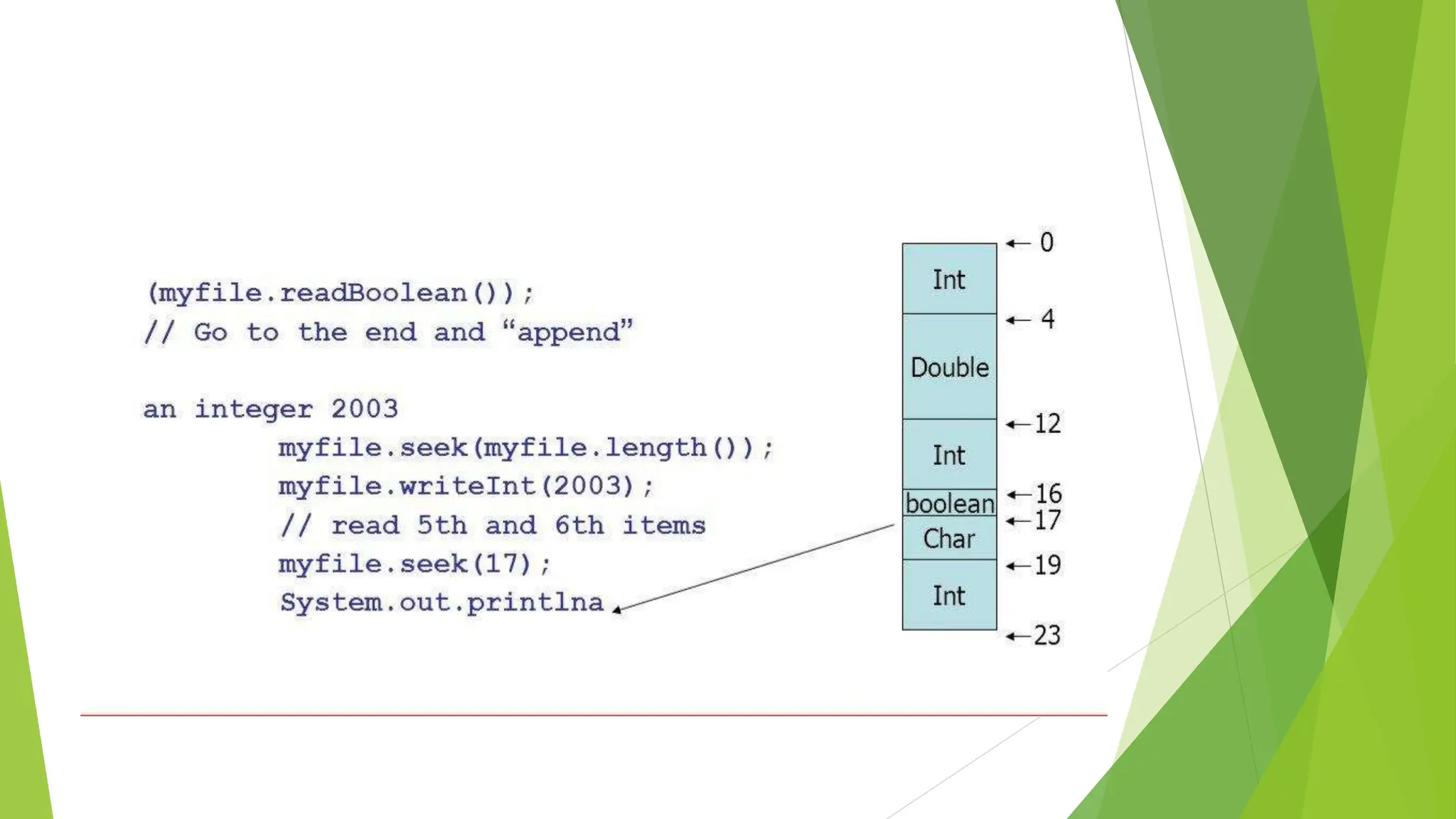 C programming DOC-20230723-WA0001..pptx