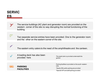 SERVIC
ES
The service buildings (AC plant and generator room) are provided on the
western corner of the site no way disrupting the normal functioning of the
building.
Two separate service entries have been provided. One to the generator room
and the other on the eastern corner of the site.
The eastern entry caters to the need of the amphitheatre and the canteen.
A loading deck has also been
provided here
The septic tank is provided underneath the
garden.
PARKING
FACILITIES
Parking facilities is provided on the south−eastern
side.
*Nearly 250 public parking are provided.
*Special VIP and staff parking provided.
 