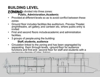 BUILDING LEVEL
ZONING
• Building is divided into three zones:
Public, Adminisration,Academic
• Provided at different levels so as to avoid conflict between these
zones
• Ground floor includes facilities like auditorium, Preview Theater,
amphitheatre, art gallery, and canteen etc, where public entry is
invited
• First and second floors includeacademic and administration
facilities.
• 3 groups of peopleusing the building:
Staff, students, audience
• Circulation linked to the zoning and has been segregated by
separating them through levels −ground floor for audience
functions and first and second floor for staff and students with a
necessary degree of inter linking.
 