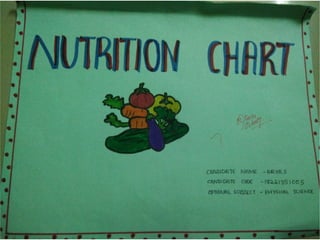 Nutrition chart 