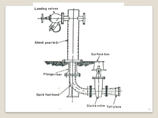 Fire prevention and protection and overview of hydrant.pdf