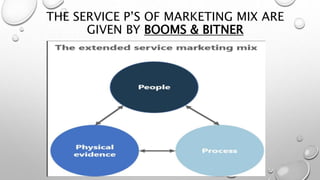 THE SERVICE P’S OF MARKETING MIX ARE
GIVEN BY BOOMS & BITNER
 
