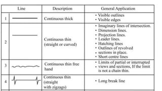 Types of lines . | PPTX
