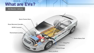 Ev Overview What are EVs ? | PPTX