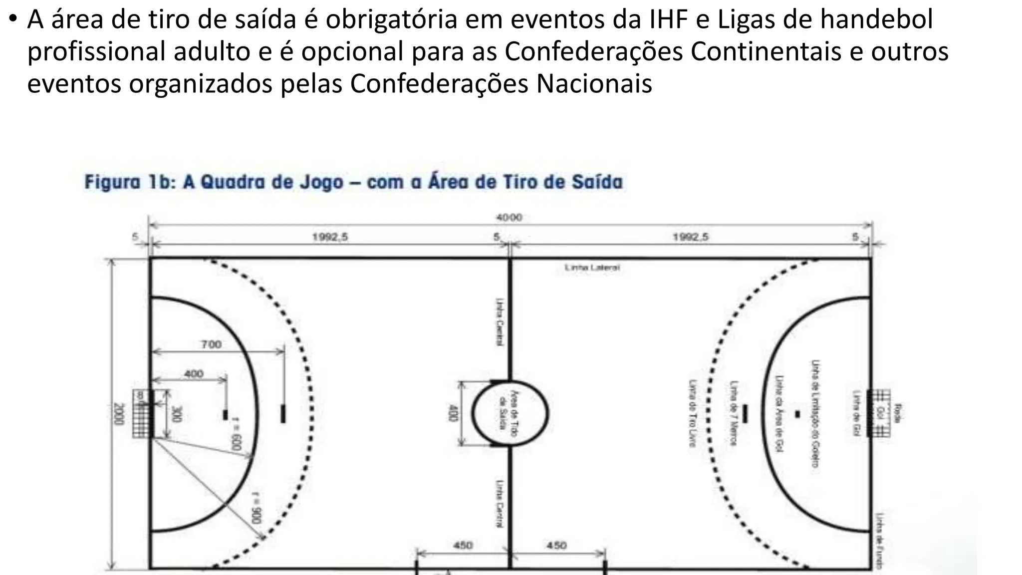 Tiro Meta REGRAS DO HANDEBOL - O TIRO DE SAIDE - TIRO LATERAL - TIRO DE META | PPTX