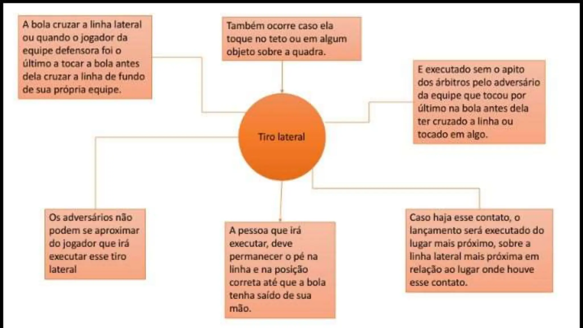 Tiro Meta REGRAS DO HANDEBOL - O TIRO DE SAIDE - TIRO LATERAL - TIRO DE META | PPTX