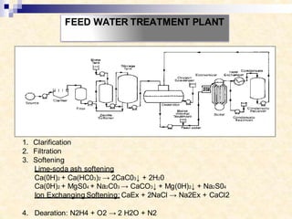 FEED WATER TREATMENT PLANT
1. Clarification
2. Filtration
3. Softening
Lime-soda ash softening
Ca(0H)2 + Ca(HC03)2 → 2CaC03↓ + 2H20
Ca(0H)2 + MgS04 + Na2C03 → CaCO3↓ + Mg(0H)2↓ + Na2S04
Ion Exchanging Softening: CaEx + 2NaCl → Na2Ex + CaCl2
4. Dearation: N2H4 + O2 → 2 H2O + N2
 